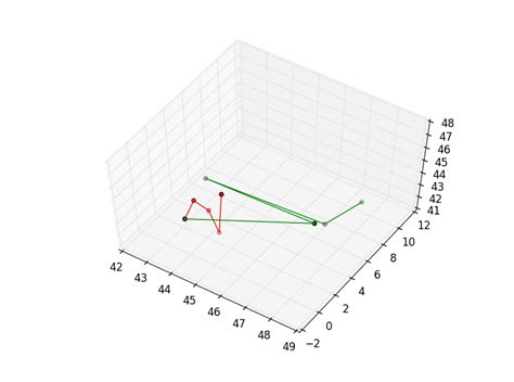 Image result for Numpy Python Graph