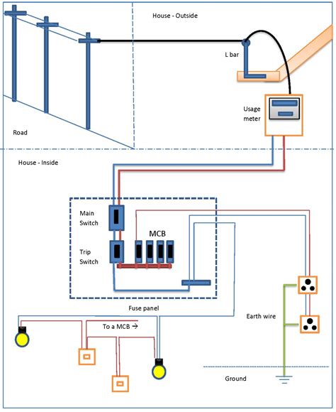 Afbeeldingsresultaten voor Basic Electrical Items