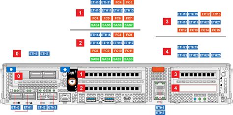 Afbeeldingsresultaten voor Flash Array X50r4