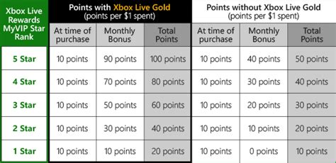 Image result for Rank VIP Xbox