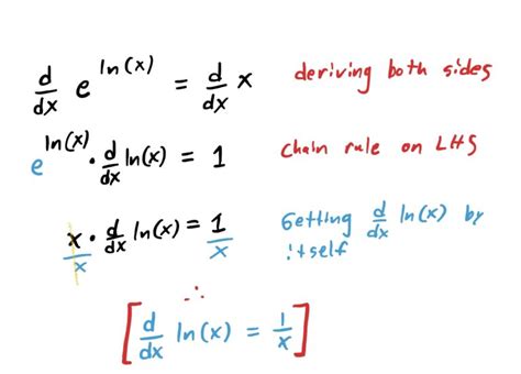 Bildergebnis für Differentiate Ln Modulus