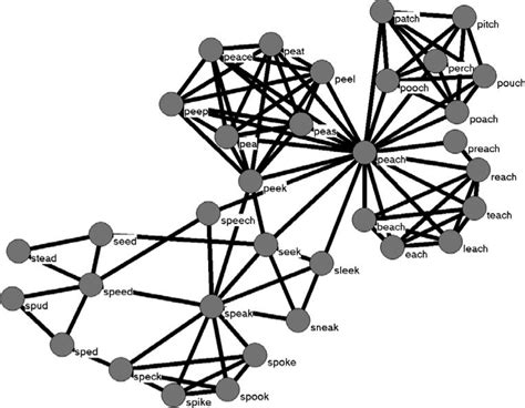 Image result for Complex Network Features