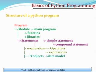 Image result for Python Structure Body of Program