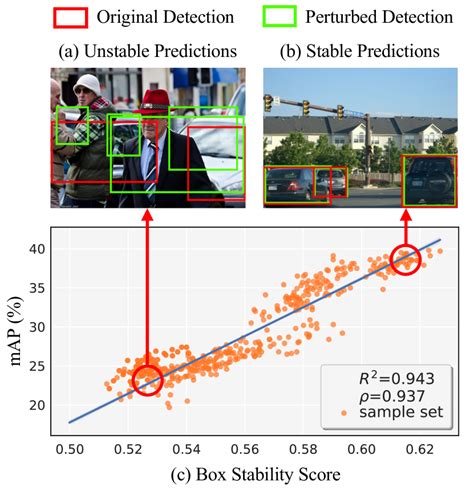 Image result for Overfitting Bounding Box