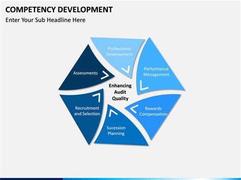 Image result for Presentation Competency Development