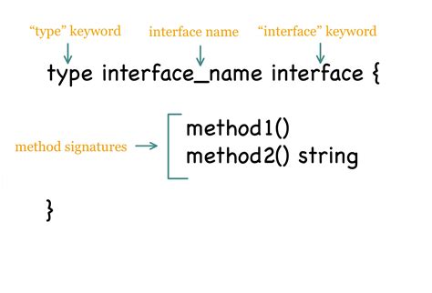 Toradh íomhá ar Go HTML Template
