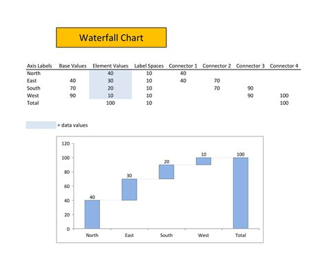 Waterfall Chart Excel に対する画像結果