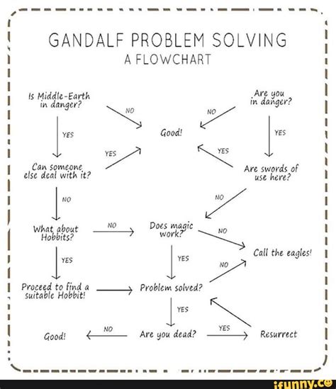 Flowchart Programming Meme に対する画像結果