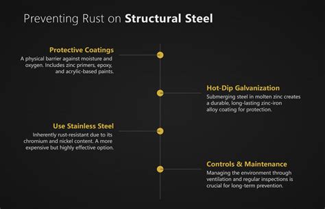 Rust Proof Structural Steel માટે ઇમેજ પરિણામ
