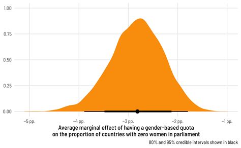 Image result for Zero-Inflated Beta Distribution