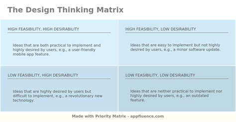 Image result for Creative Matrix