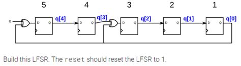 Image result for 8-Bit LFSR Verilog Code