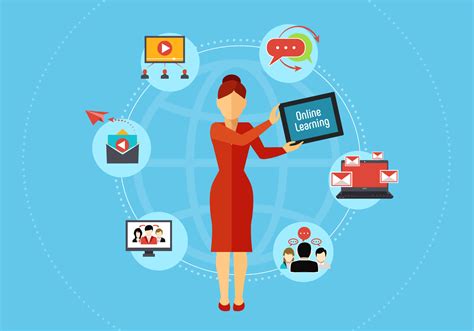 Image result for Learning and Development Principles