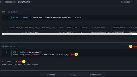 Toradh íomhá ar Python Notebook Shell