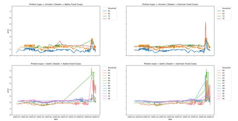 Image result for Python Scatter Plot by Time Series