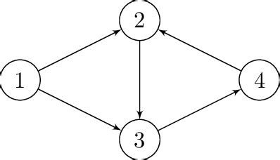 Image result for Cyclic Graph Practical Example