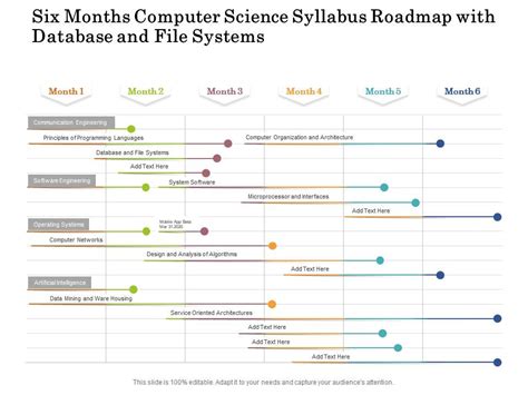 Image result for CPSC Road Map Computer Science