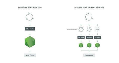 Node Thread Pool に対する画像結果