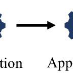 Image result for Conceptual Model of Application Example