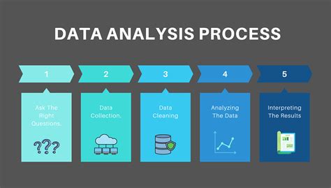Toradh íomhá ar Data Analysis Stages