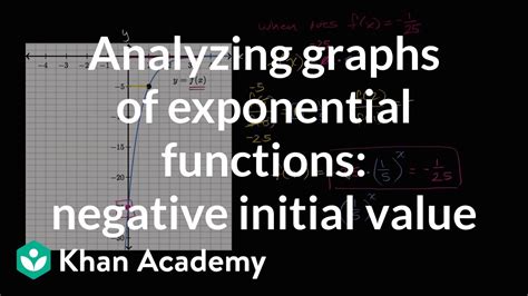 Exponentially Negative Graph に対する画像結果