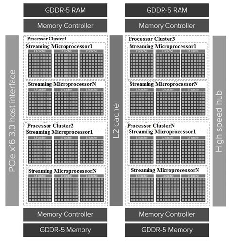 Image result for Graphics Porcessing Unit of Computer