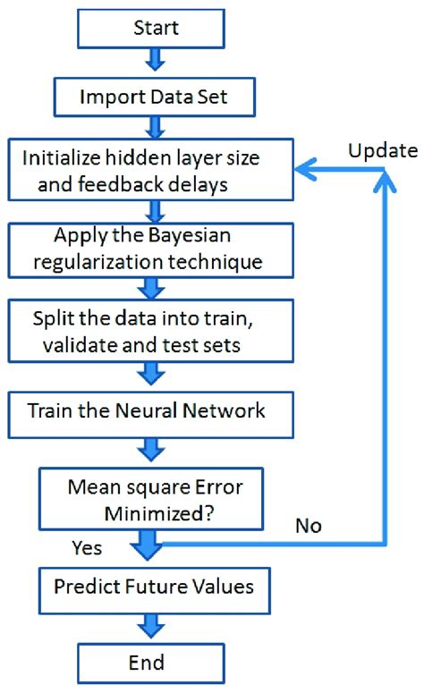 Network Flow Chart に対する画像結果