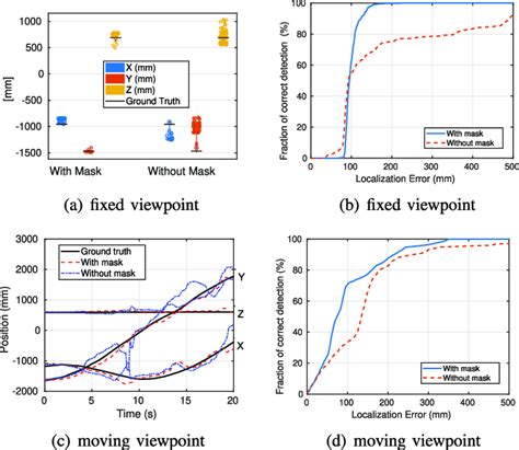 Afbeeldingsresultaten voor Single-Camera Localization