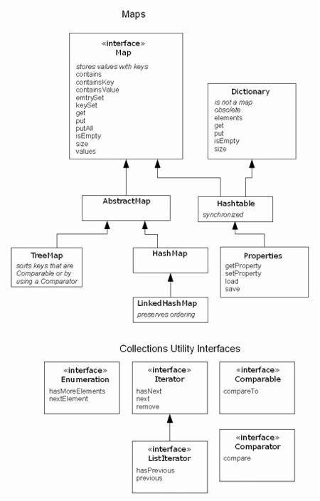 Example for List in Java Collection に対する画像結果