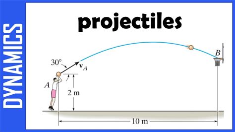 Afbeeldingsresultaten voor Difficult Projectile Motion Problems