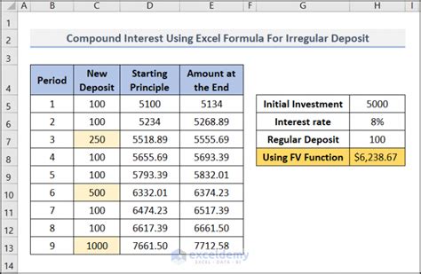 Toradh íomhá ar Compound Interest Example Excel