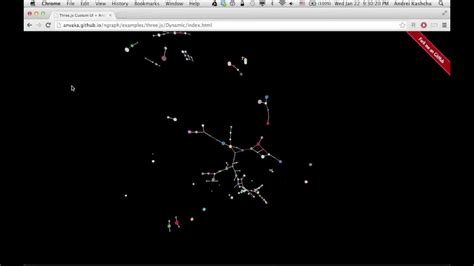 Image result for 3D Graph JS