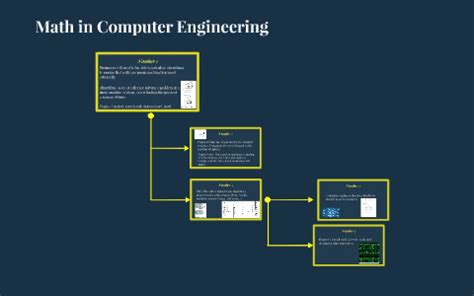 Math for Computer Engineering に対する画像結果
