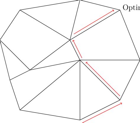 Image result for Simplex Algorithm Graph
