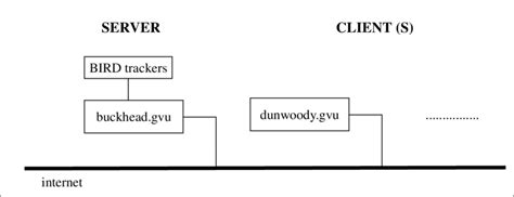 Tracker Server GUI に対する画像結果