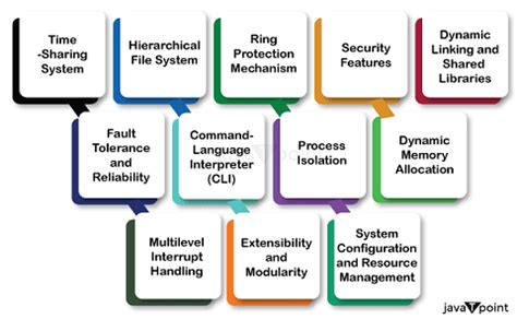 Image result for Multics Operating System Logo Transparent
