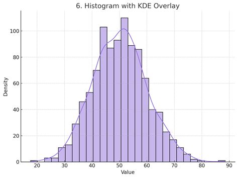 Python Histogram with Color and KDE に対する画像結果