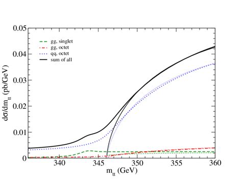 Toradh íomhá ar Teslatron Cross Section