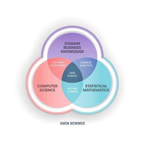 Data Science Image with Computer Screen and Different Industries కోసం చిత్ర ఫలితం