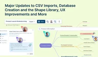 Image result for Stack Overflow Component Diagram