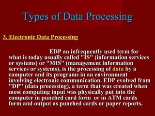 Electronic Data Processing DP Types に対する画像結果