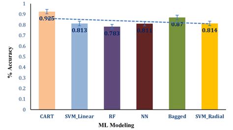 Image result for Predictive Model Comparison