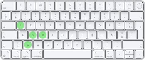 Image result for WASD Layout