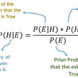Image result for Conditional Independence Assumption Bayesian Networks