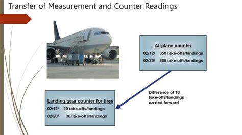 Image result for SAP PM Module Training