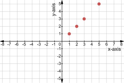 Linear Equation Problems Given with a Graph に対する画像結果