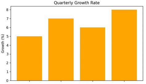 Image result for How to Label Axis On Python