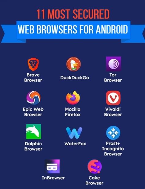 Image result for Secure All Browsers
