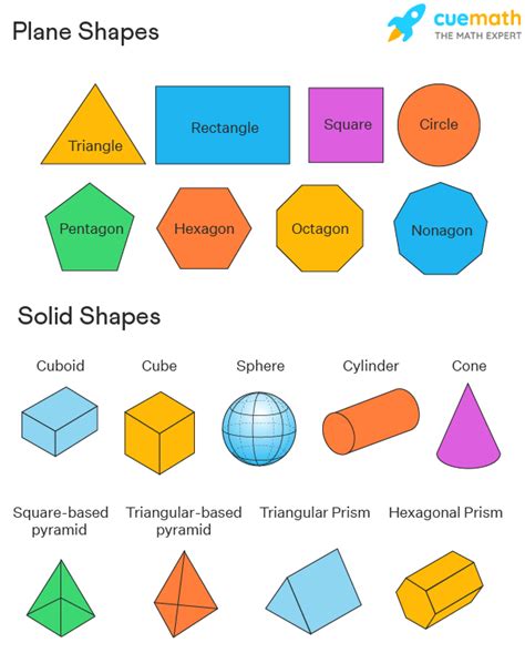 Image result for Geometry In Math