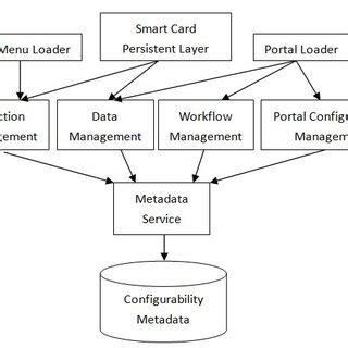 Image result for Configuration Management System Types